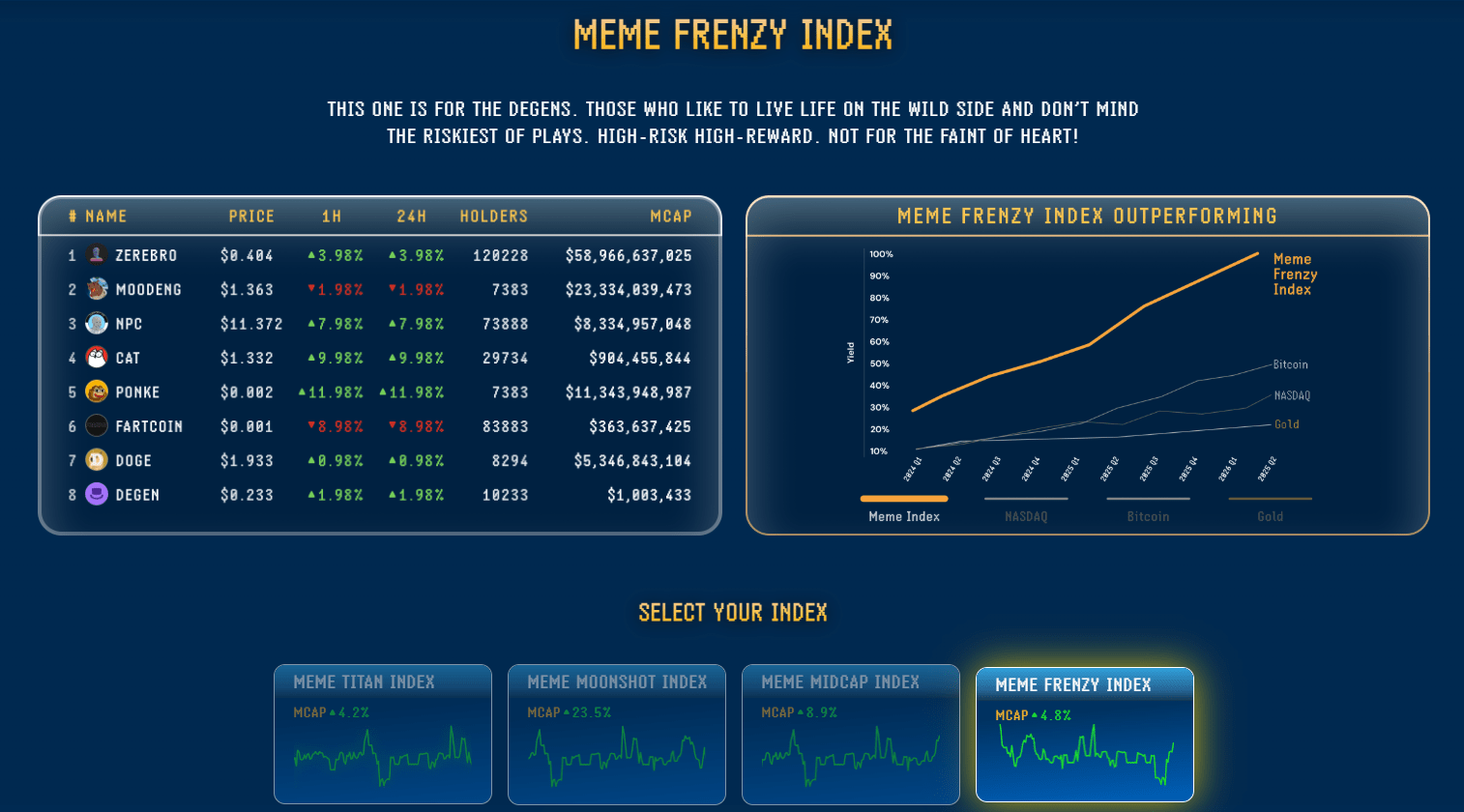 Meme Frenzy Index