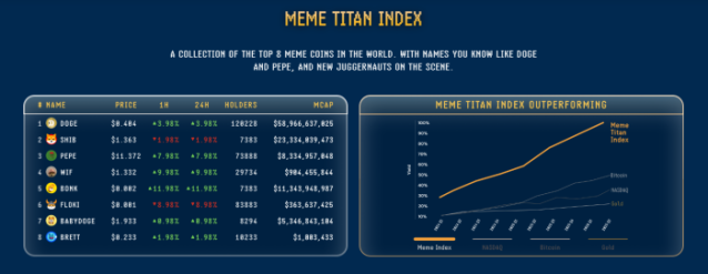 Indice dei meme Titan