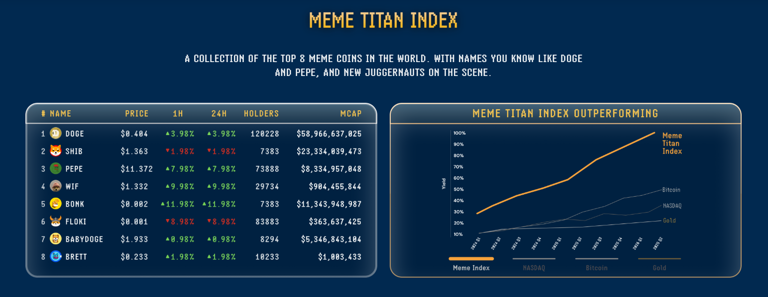Meme Titan Index