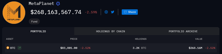 Metaplanet portfolio arkham intel