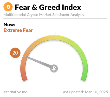 Bitcoin Extreme Greed