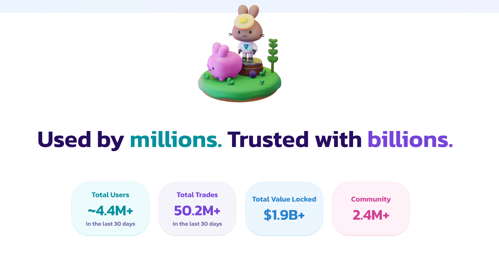 PancakeSwap statistics. Source: PancakeSwap