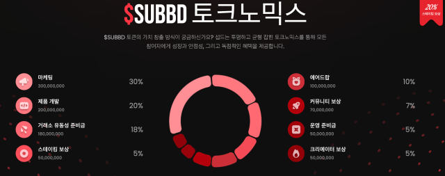 토크노믹스 섭드