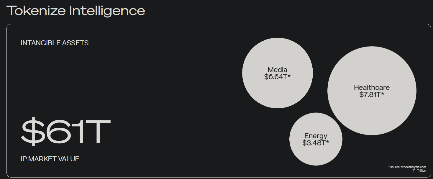 Story IP layer-1 chain
