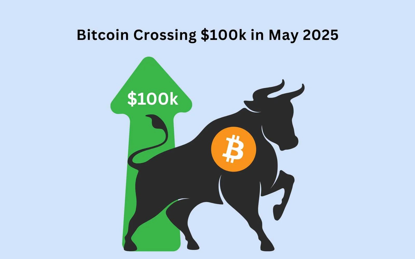 4 Indikator yang Menandakan Bitcoin Akan Menembus $100.000 – Apakah Ini Waktu Terbaik Ikut Presale BTC Bull?