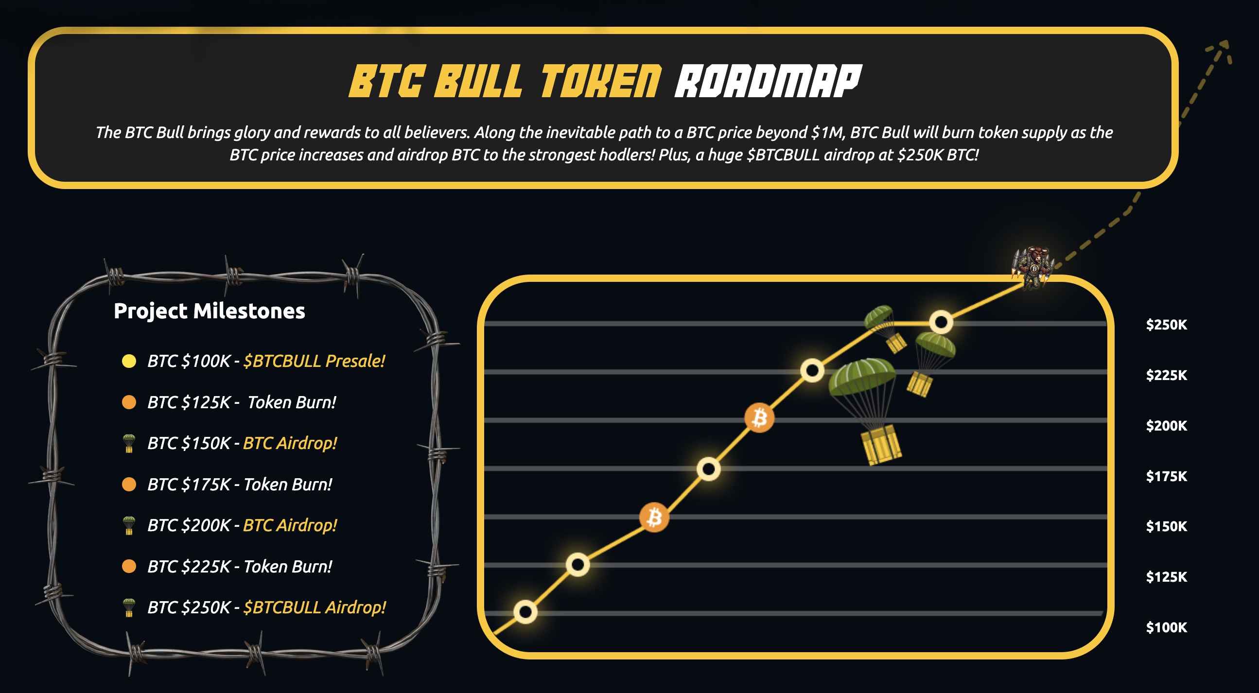 The $BTCBULL roadmap