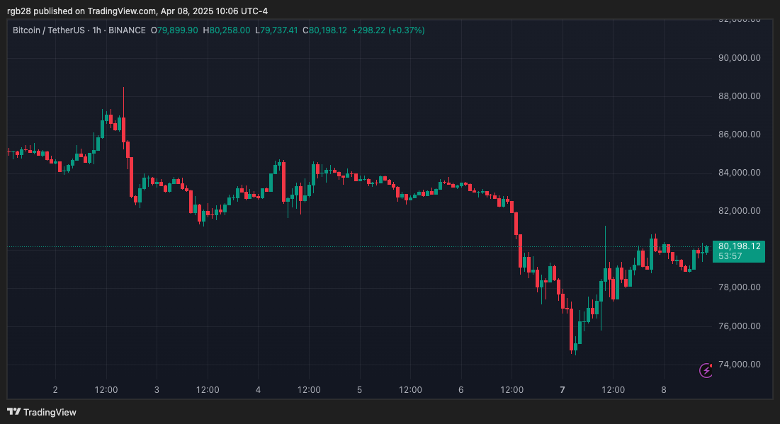 crypto, bitcoin, btc, btcusdt