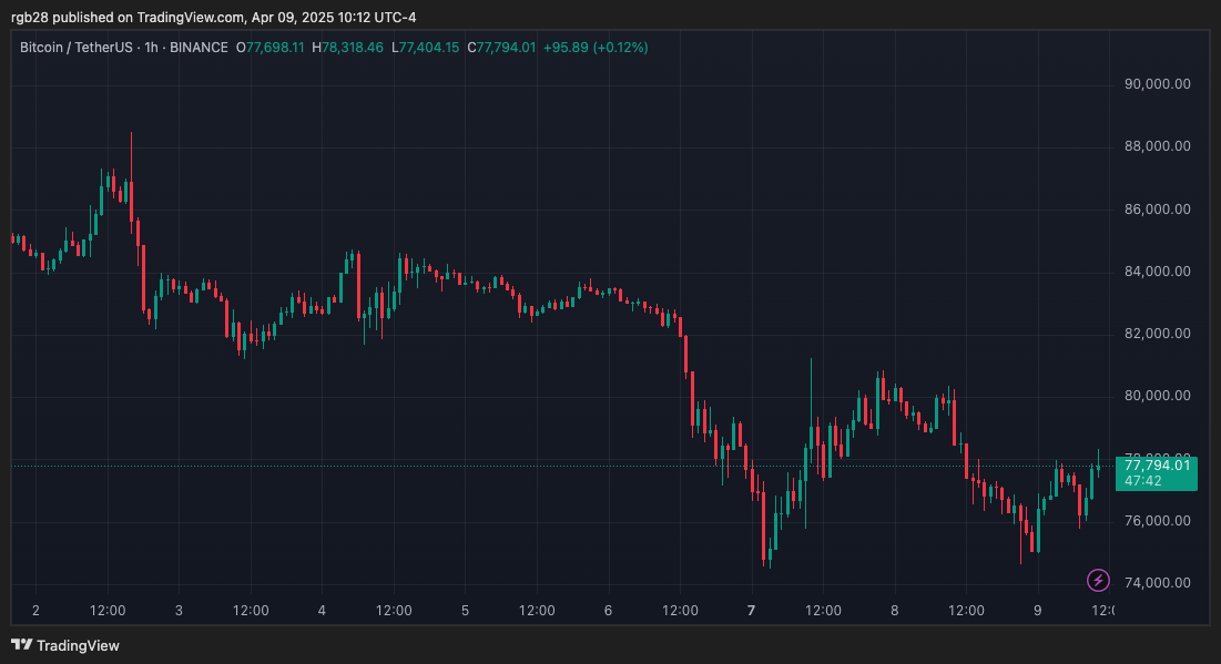 crypto, bitcoin, btc, btcusdt