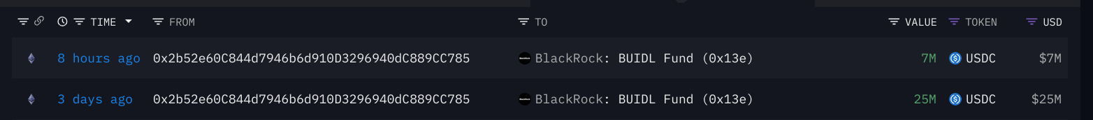 BUIDL $USDC latest transactions