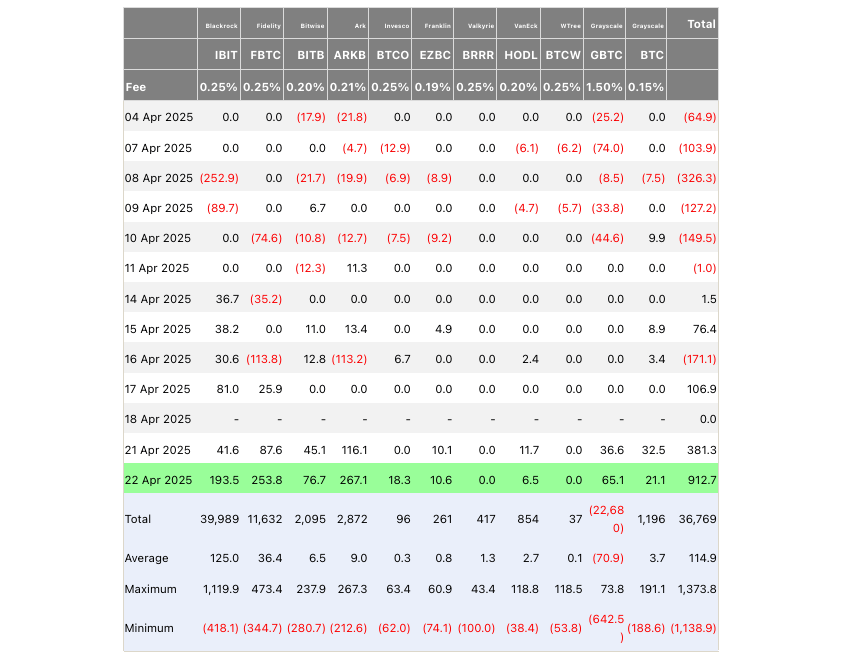 Quelle: Farside.co.uk