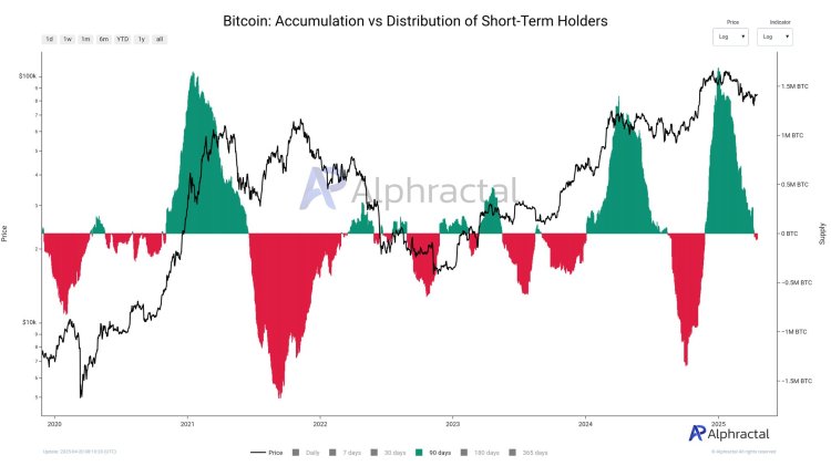 Bitcoin Faces Increased Distribution From Short-Term Holders Amid ...