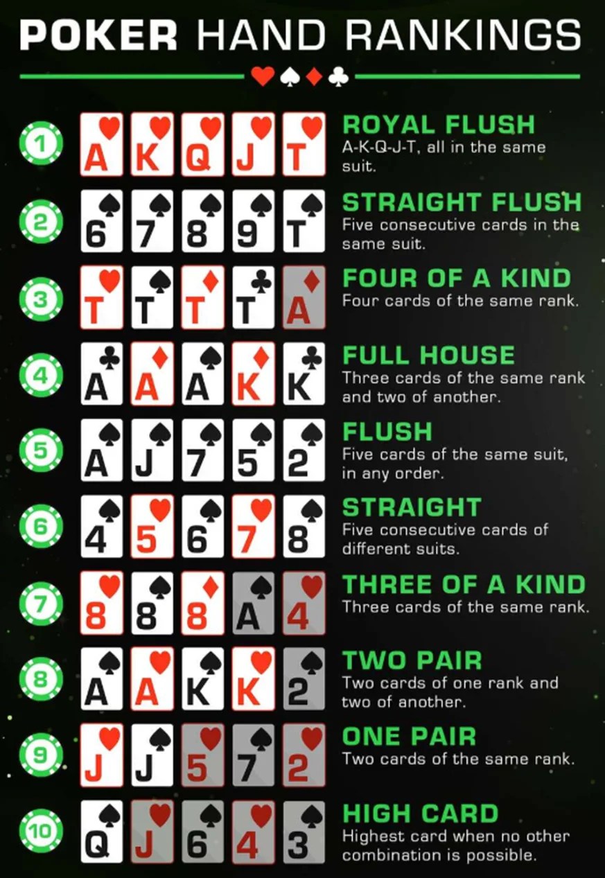 Các Poker hand có thể tạo được khi chơi Omaha Poker