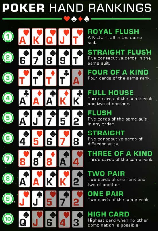Các Poker hand trong Poker 5 lá