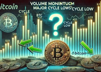 Bitcoin Volume Momentum Hits Cycle Lows – Have Major Sell-Offs Finally Ended?