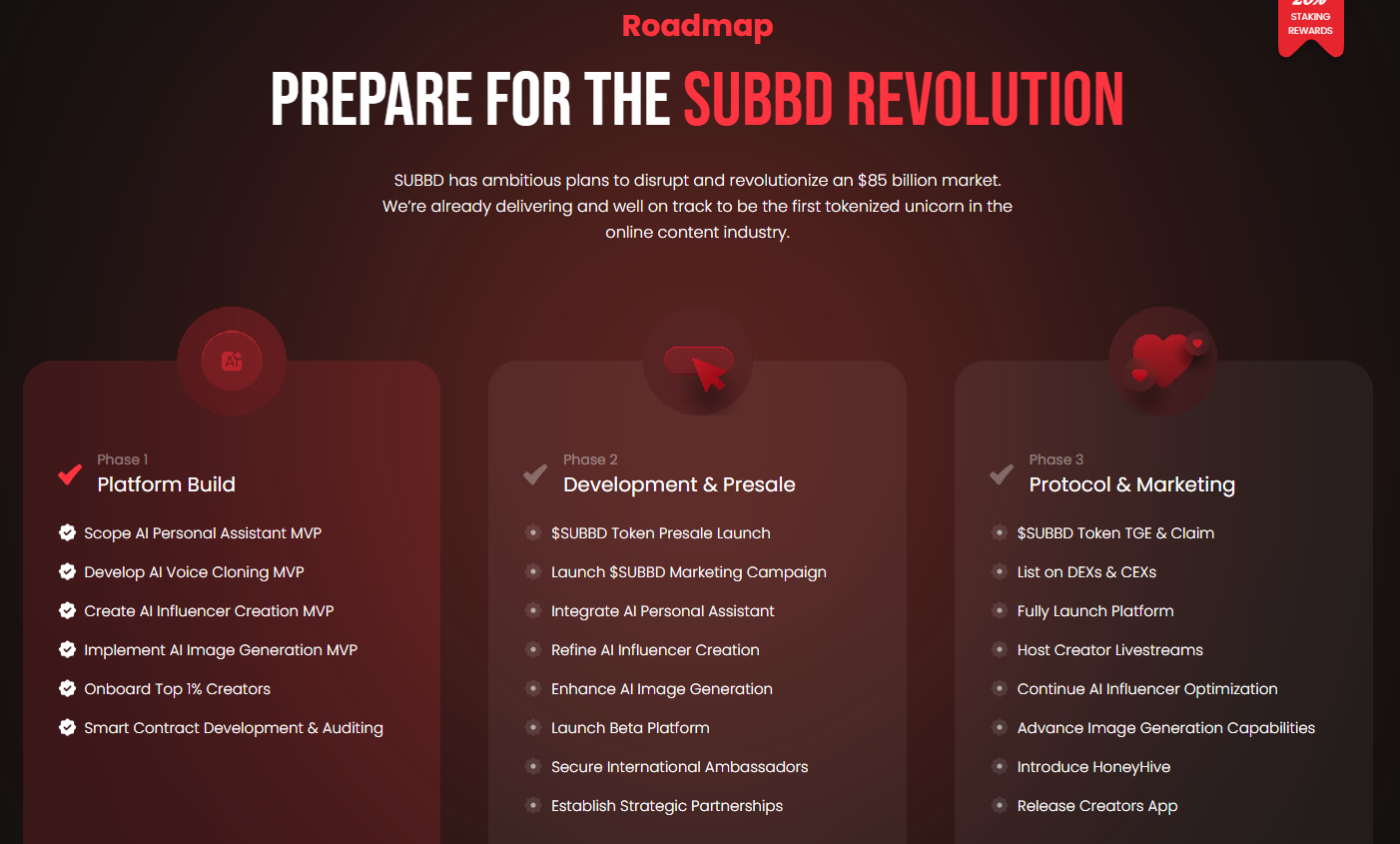 SUBBD Roadmap Prepare for the SUBBD Revolution