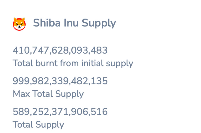 shiba inu burn rate