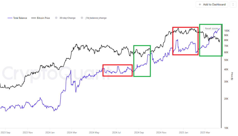 chart3