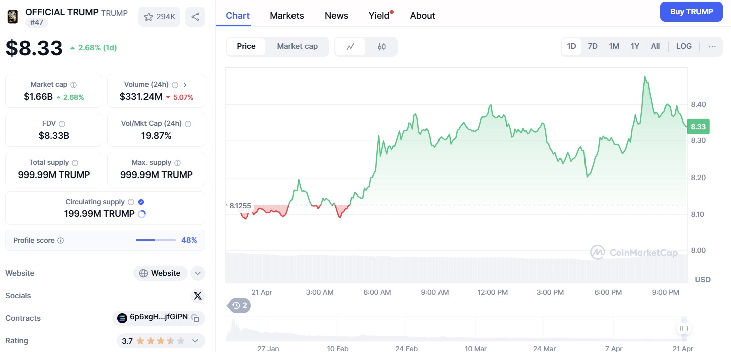 OFFICIAL TRUMP ($TRUMP)