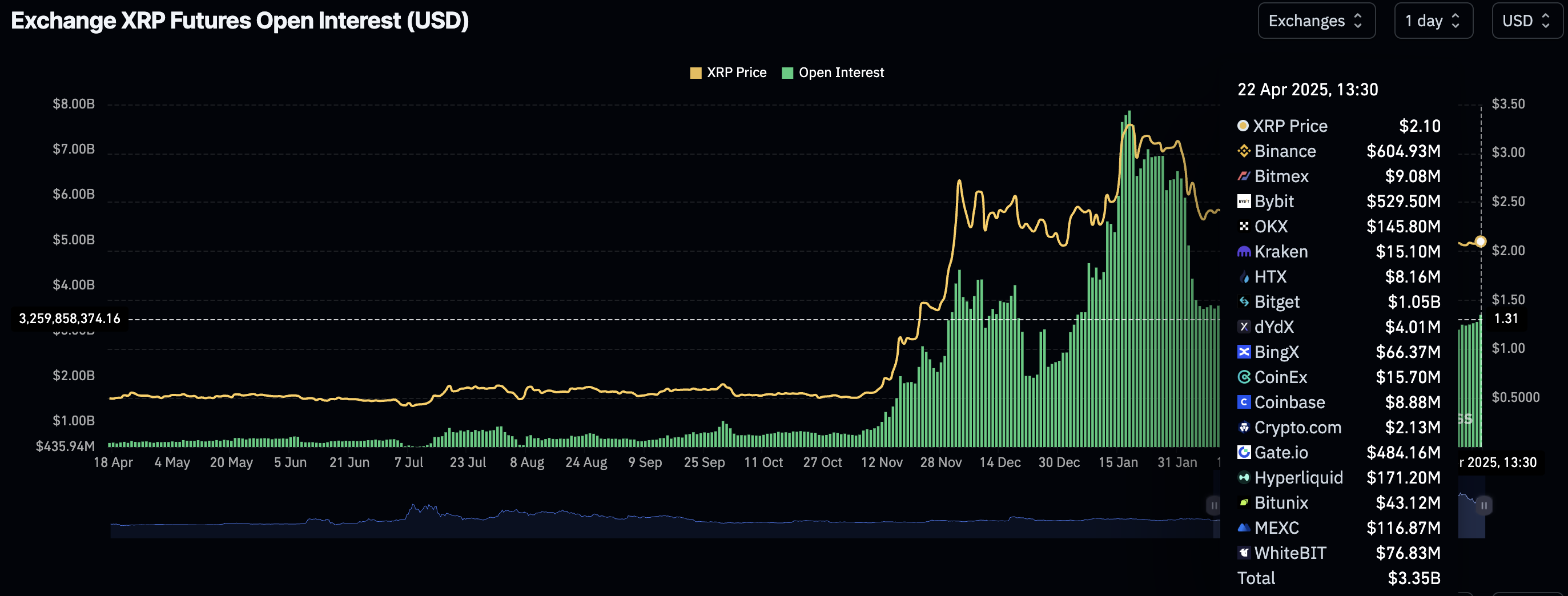 XRP open interest