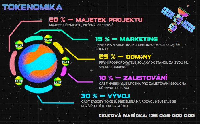 Tokenomika Solaxy.