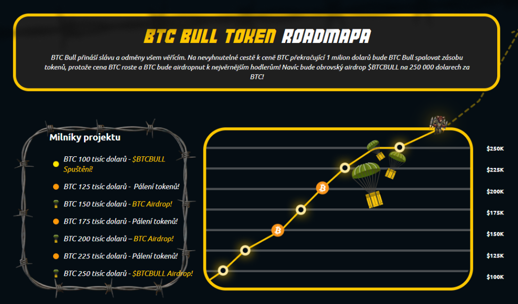 Roadmapa projektu Bitcoin Bull.