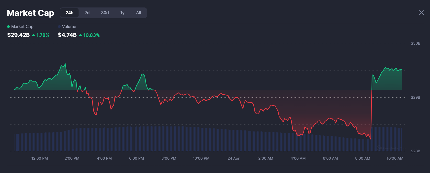 new-crypto-to-explode-next-to-us-ai-executive-order Market cap for AI coins