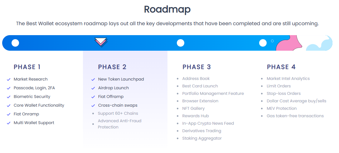 ethereum-and-xrp-buy-the-dip-with-best-wallet-token Best Wallet roadmap