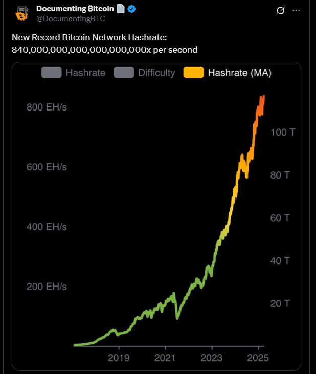 Bitcoin hashrate