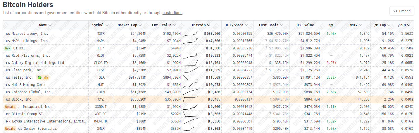 Bitcoin Treasuries