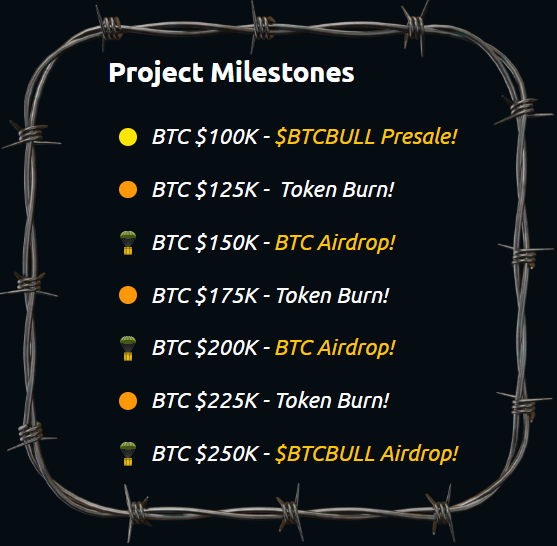 btc-bull-token-to-1oox-amid-crypto-payment-adoption BTC Bull Token project milestones