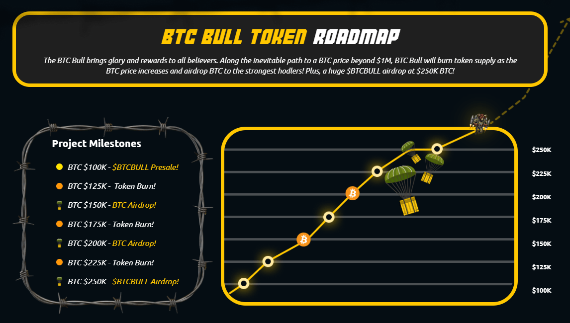 BTC Bull Token Airdrop