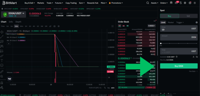Buy $IDGN on BitMart