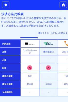 カジノシークレットの銀行送金
