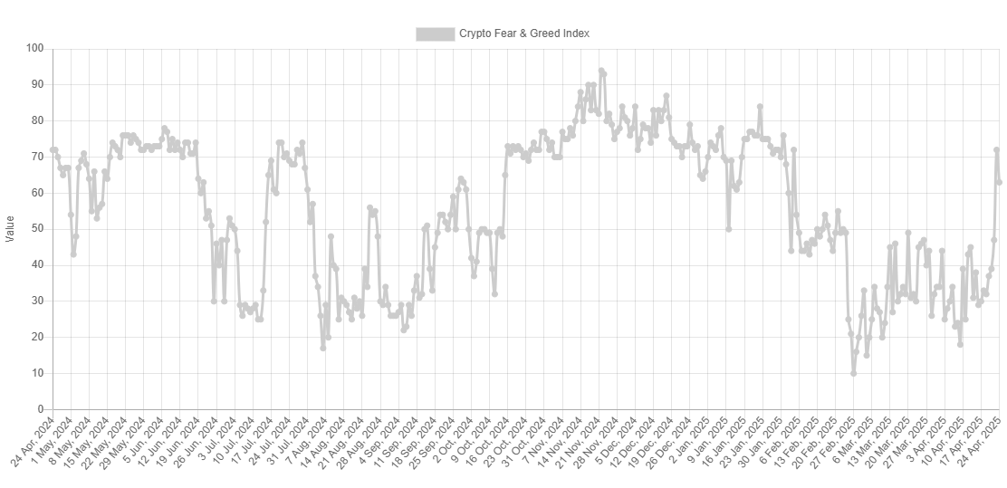 Bitcoin Fear & Greed Index