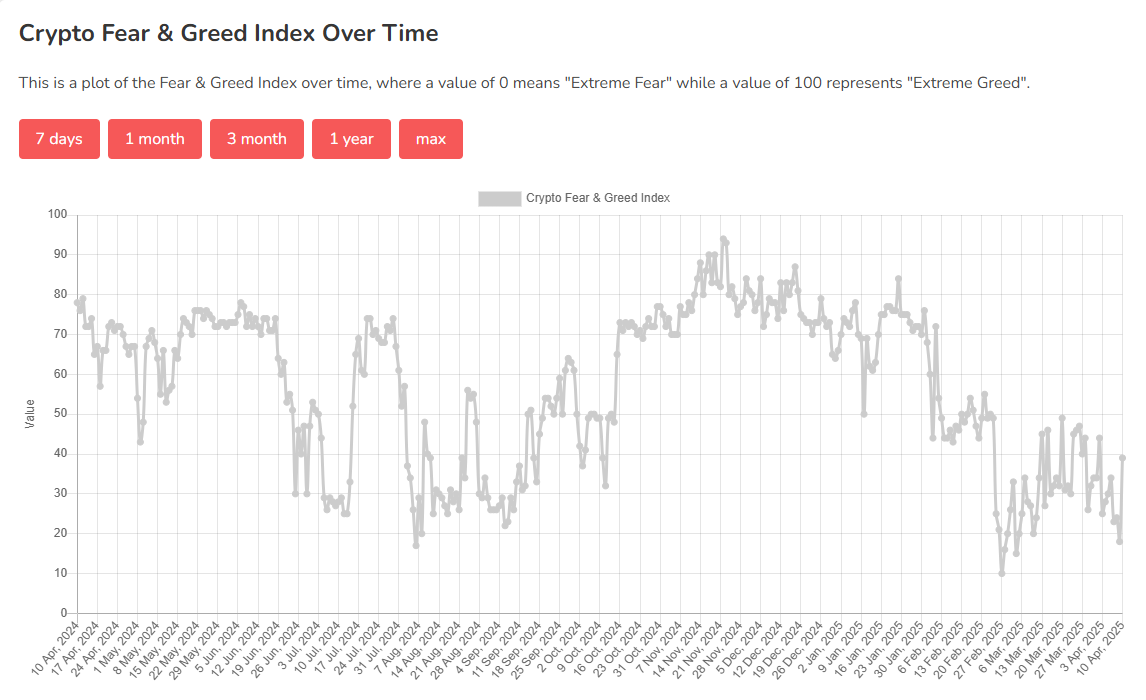 Bitcoin Fear & Greed Index