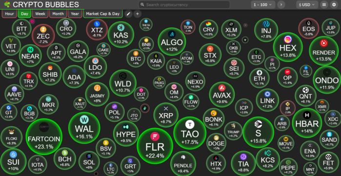 Crypto Bubbles