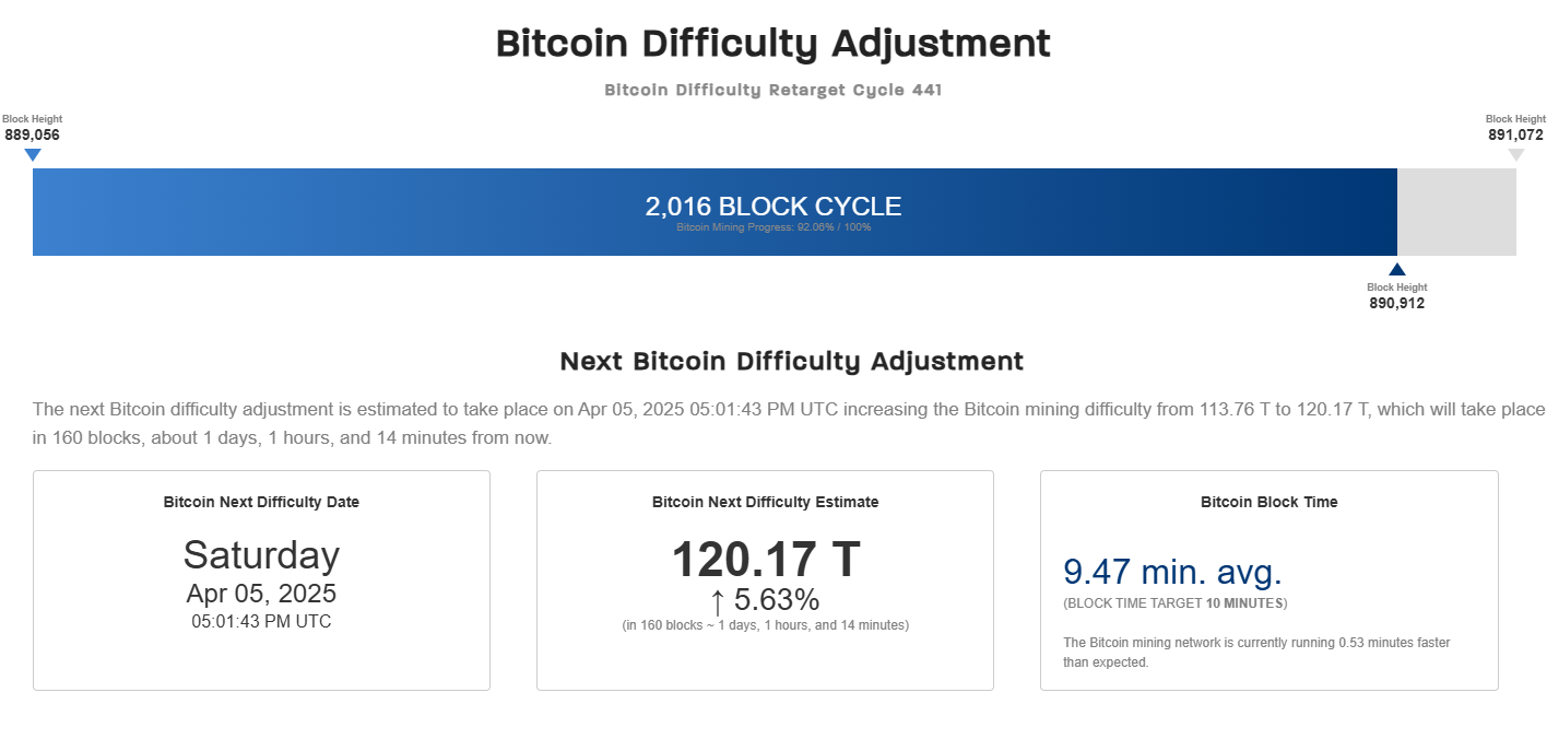 Bitcoin Adjustment
