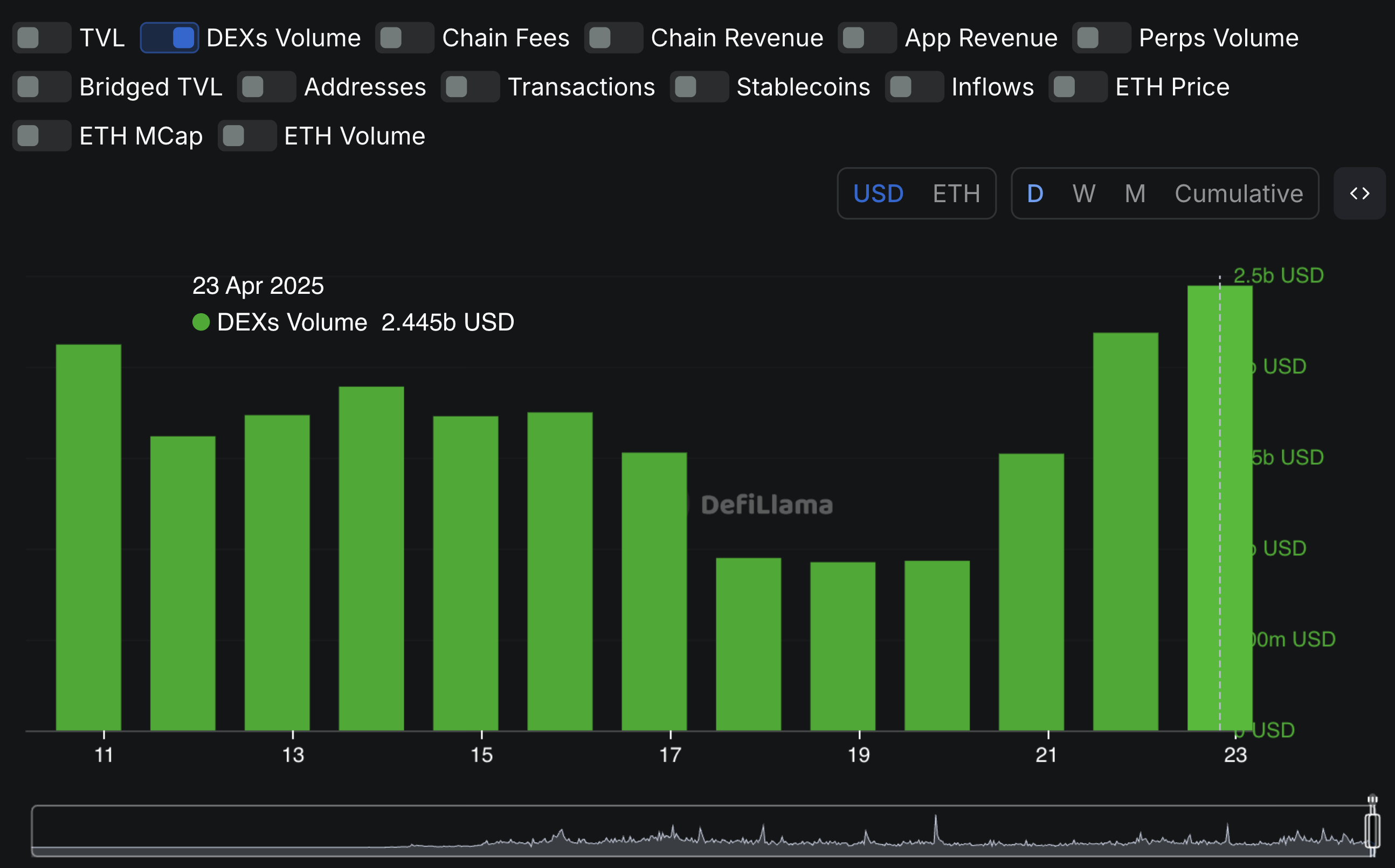 dex volume