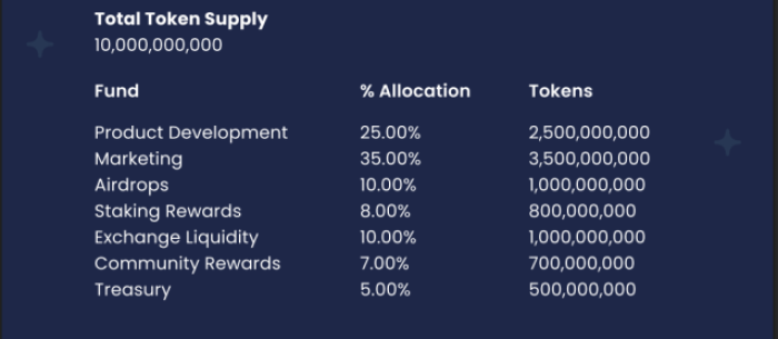cheap-crypto-to-buy BEST wallet Tokenomics