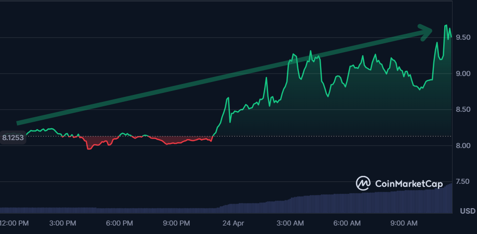 new-crypto-to-explode-next-to-us-ai-executive-order Numeraire on CoinMarketCap