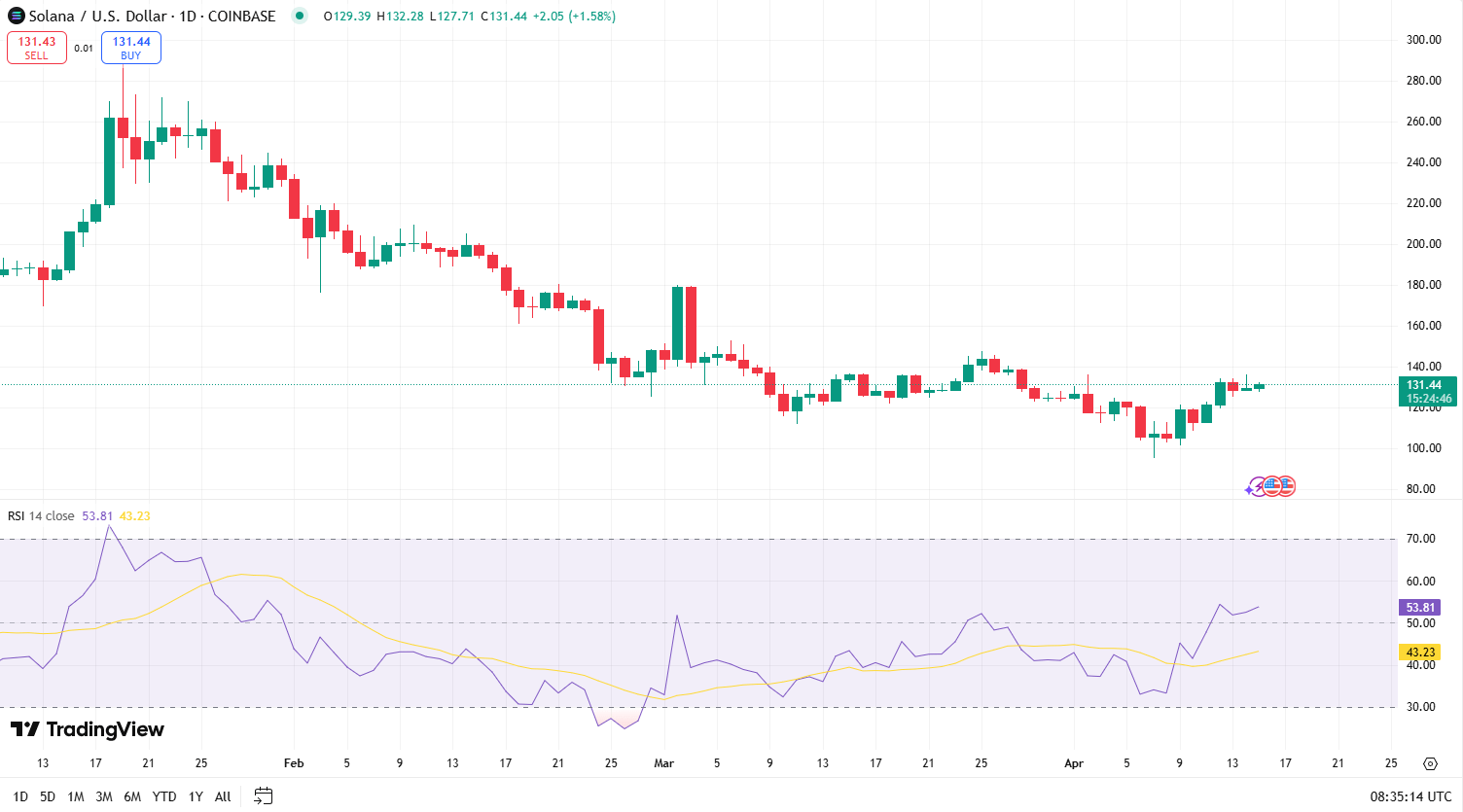 new-crypto-projects-to-explode-alongside-altcoins Solana RSI TradingView