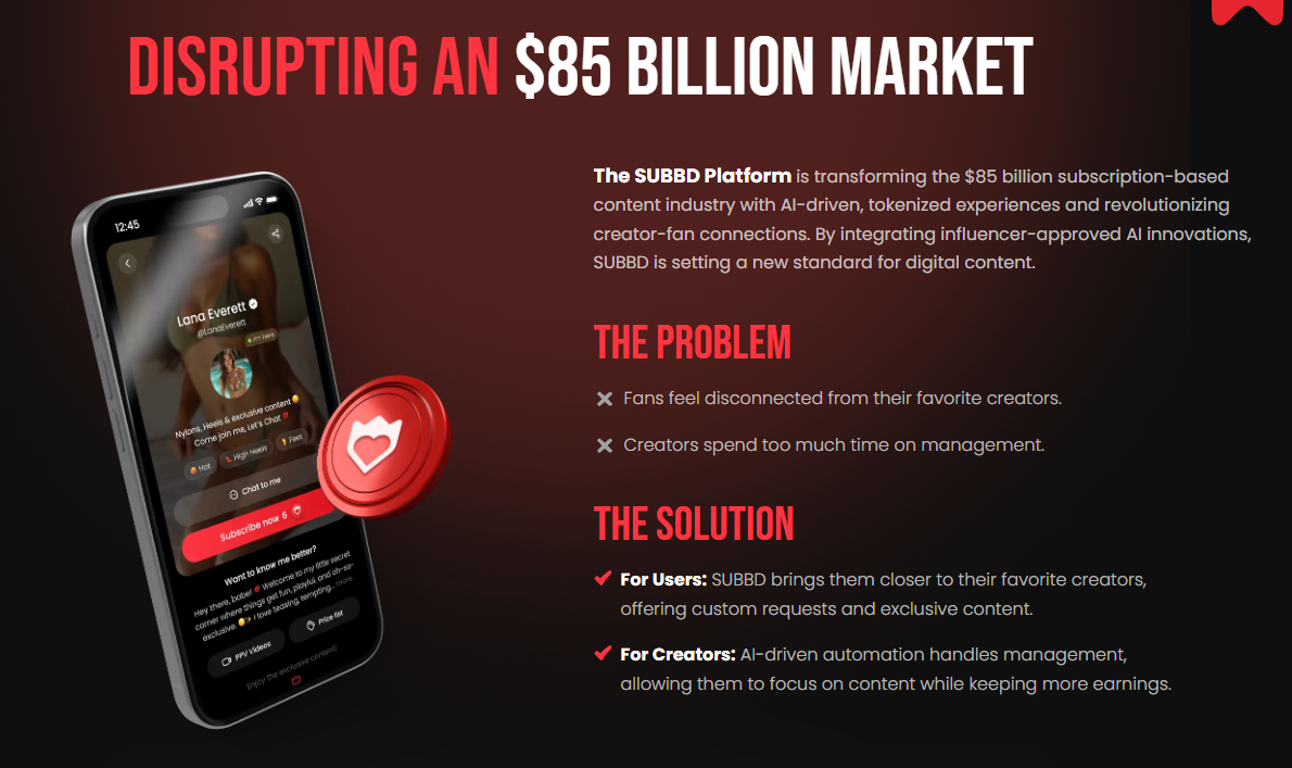 SUBBD Market Disruption