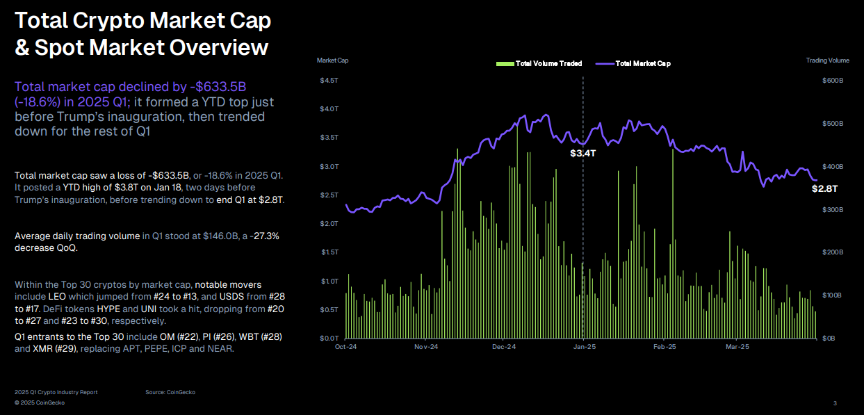 Total crypto market cap