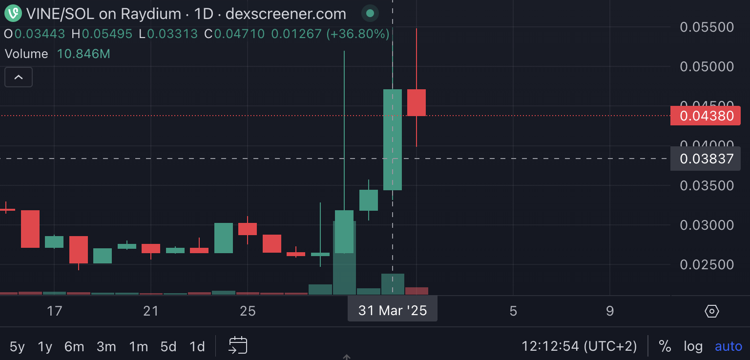 Vine Coin on DEX Screener