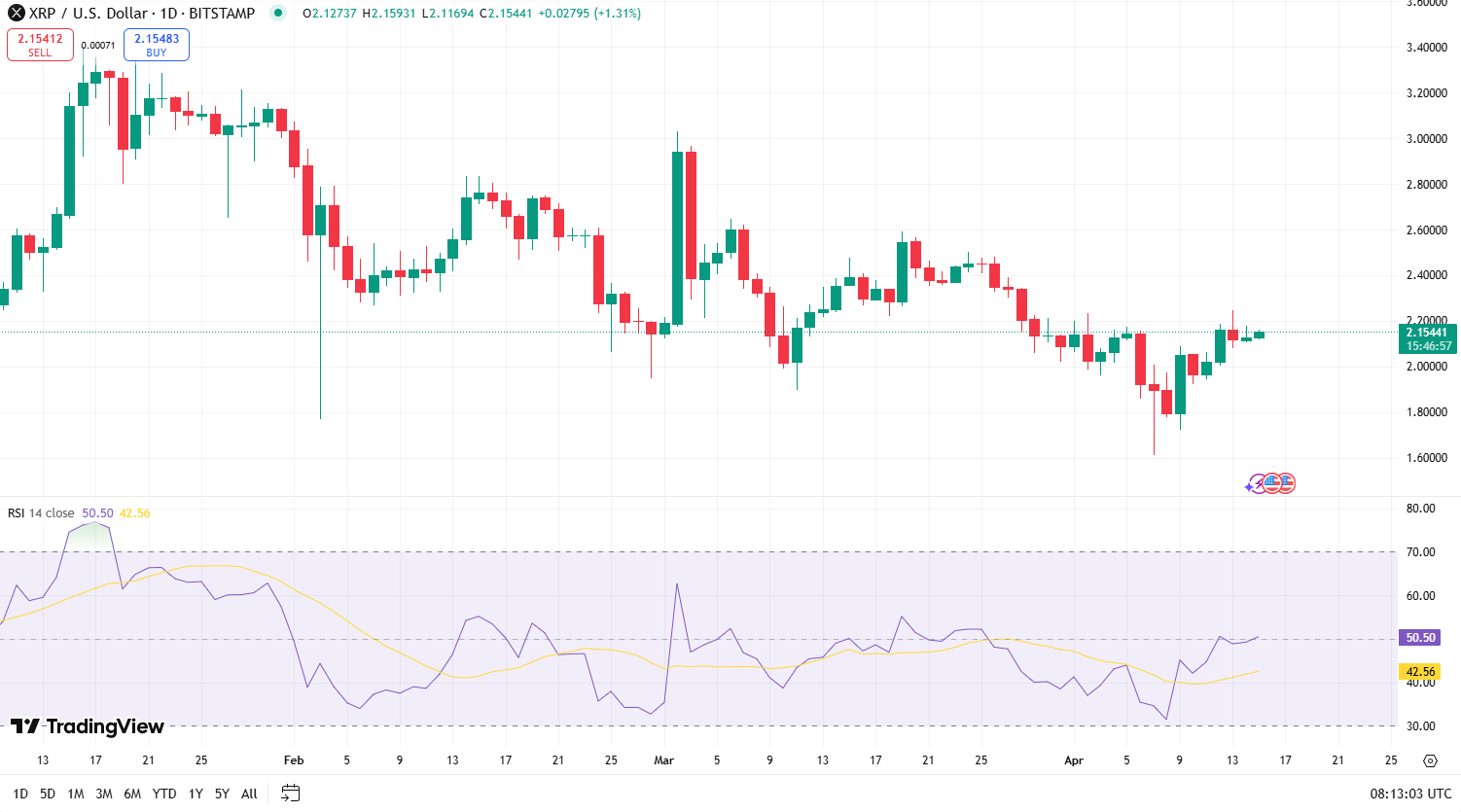 new-crypto-projects-to-explode-alongside-altcoins $XRP RSI on TradingView
