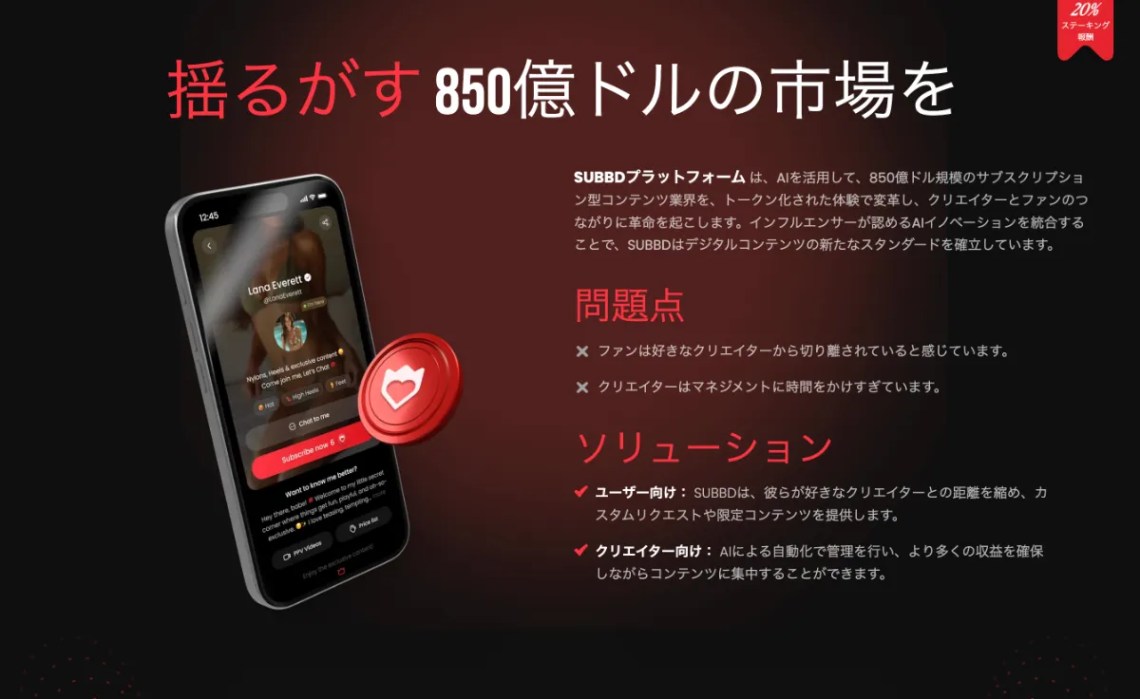 SUBBD(SUBBD)の市場規模