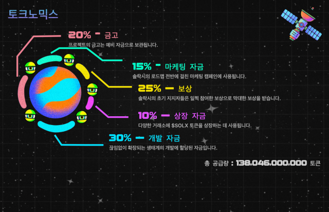 솔락시 토크노믹스