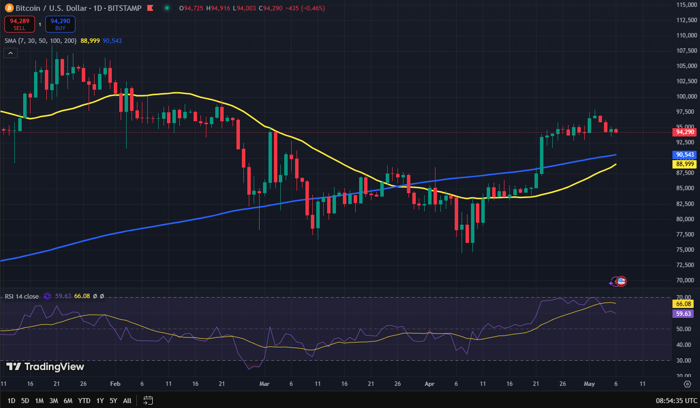 Bitcoin