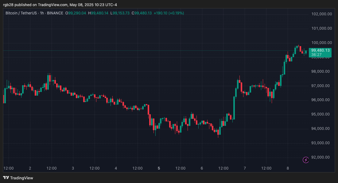 bitcoin, btc, btcusdt