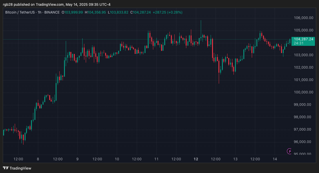 Stablecoin, bitcoin, btc, btcusdt
